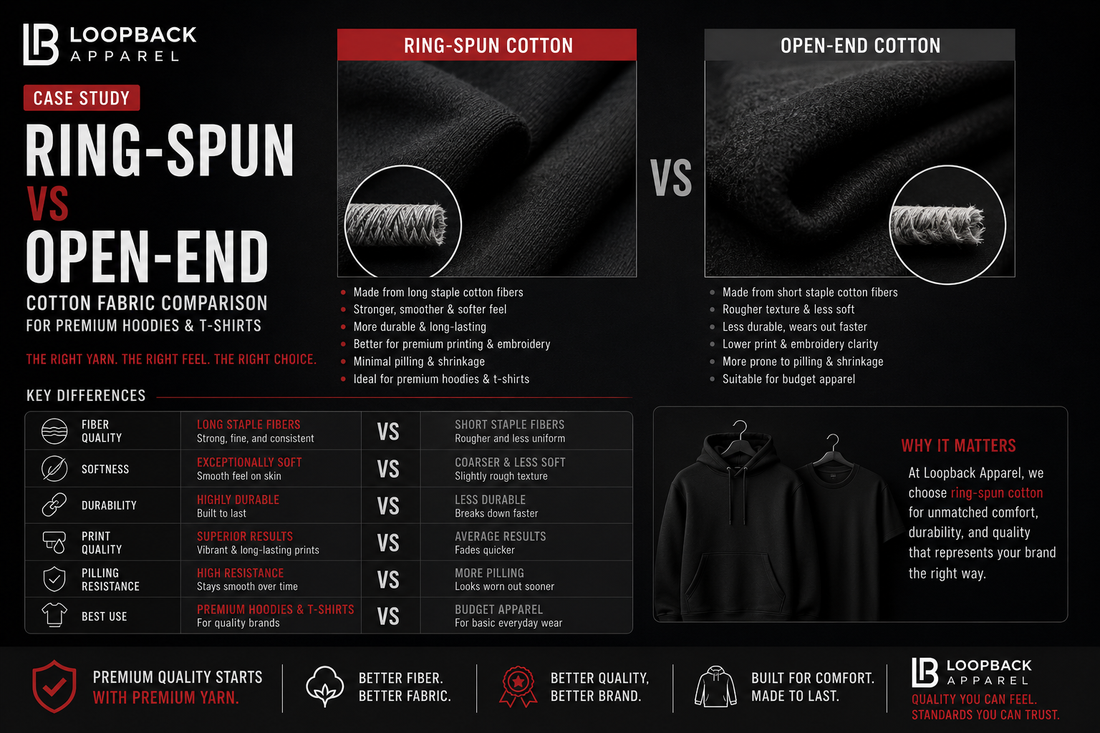 Ring-Spun vs Open-End Cotton fabric comparison for premium hoodies and T-shirts.